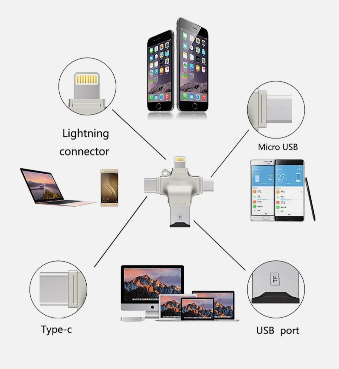 USB 3.0 TF/SD 64GB Card Adapter Flash Drive Type-C OTG iPhone&Android PC