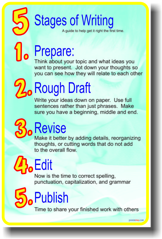5 Stages of Writing - Language Arts English POSTER