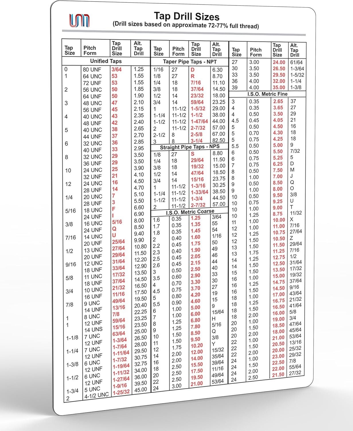 Inch and Metric Tap Drill Size Guide Chart Magnet | UNC | UNF | NPT Size 4" x 6"