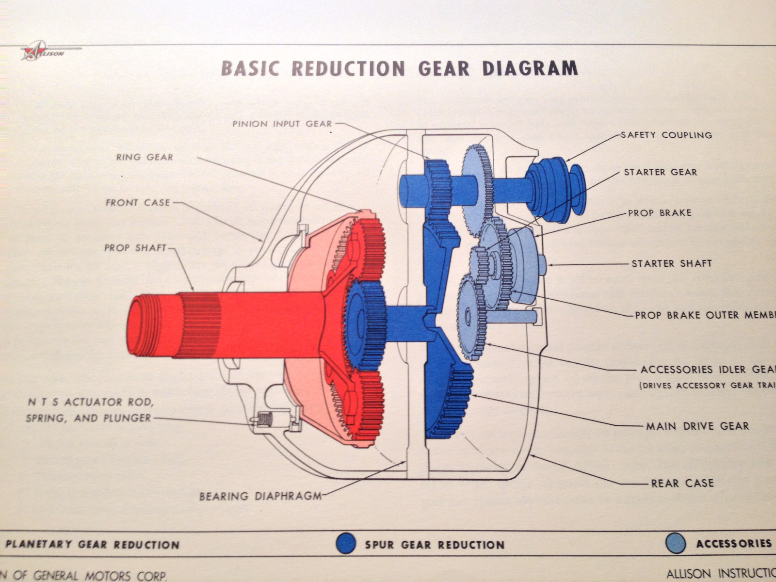 Allison 501-D13 Prop-Jet Service Training School Manual