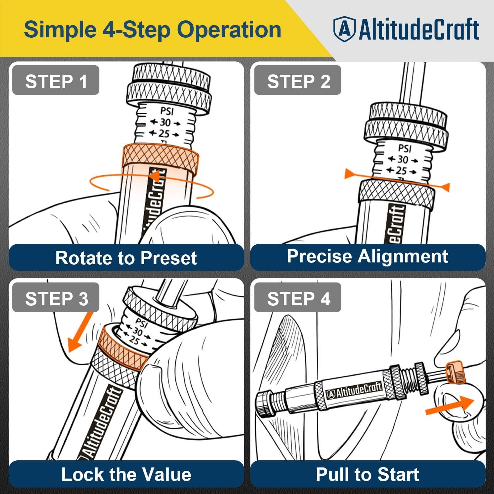 AltitudeCraft Automatic Tire Deflator Kit 4-Pack for Off-Road Use
