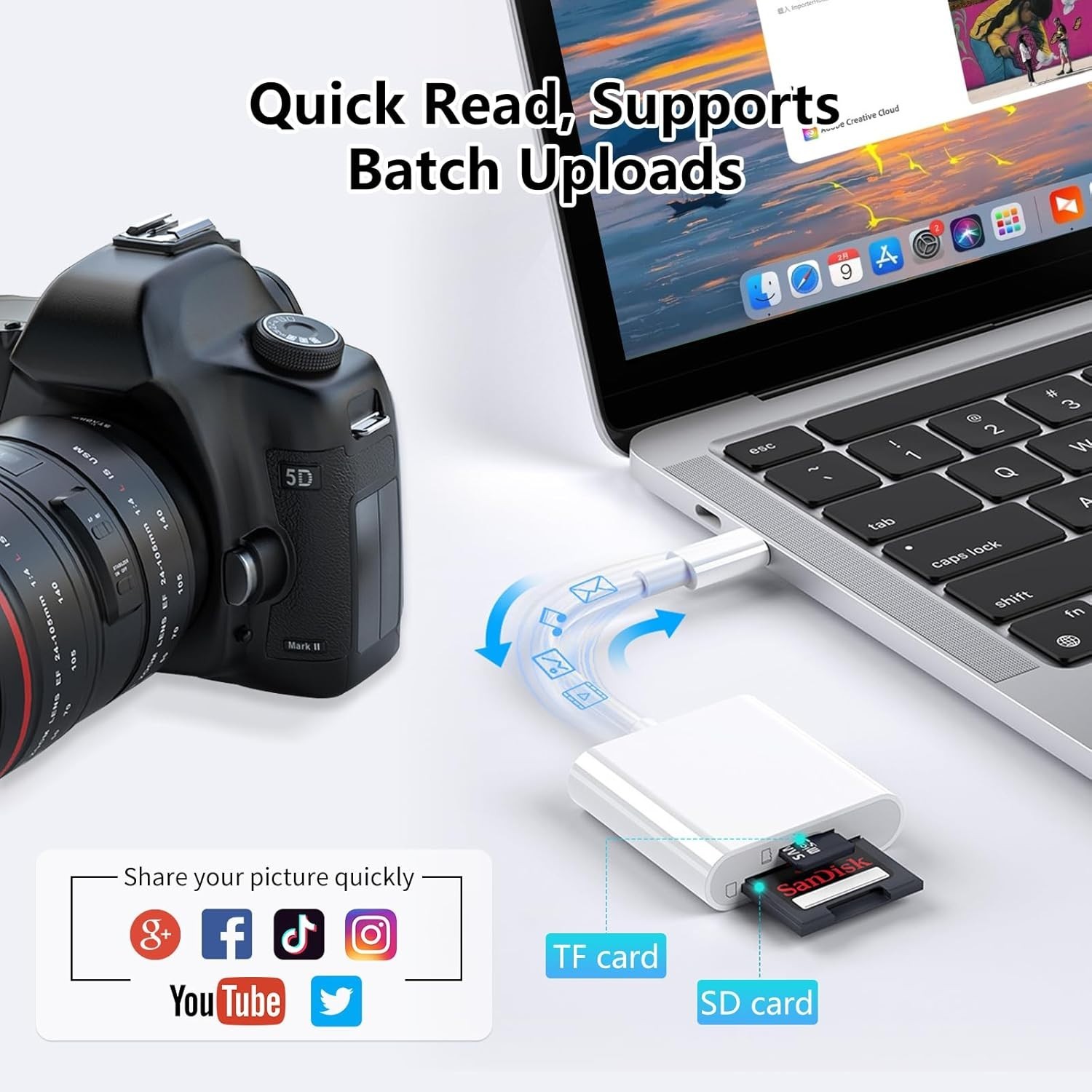USB-C SD Card Reader for Fast Transfers - Compatible with iPhone 15/16