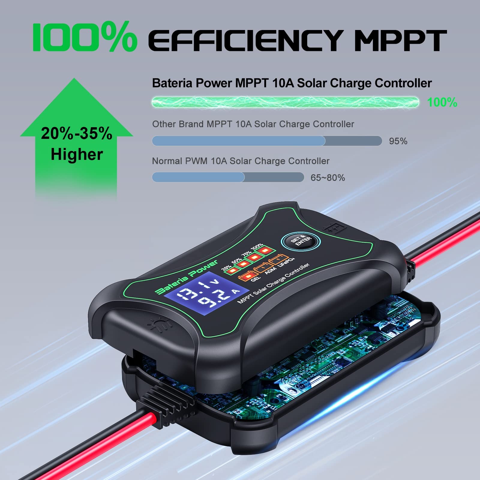 10A 12V MPPT Solar Charge Controller, Portable Battery Power Intelligent