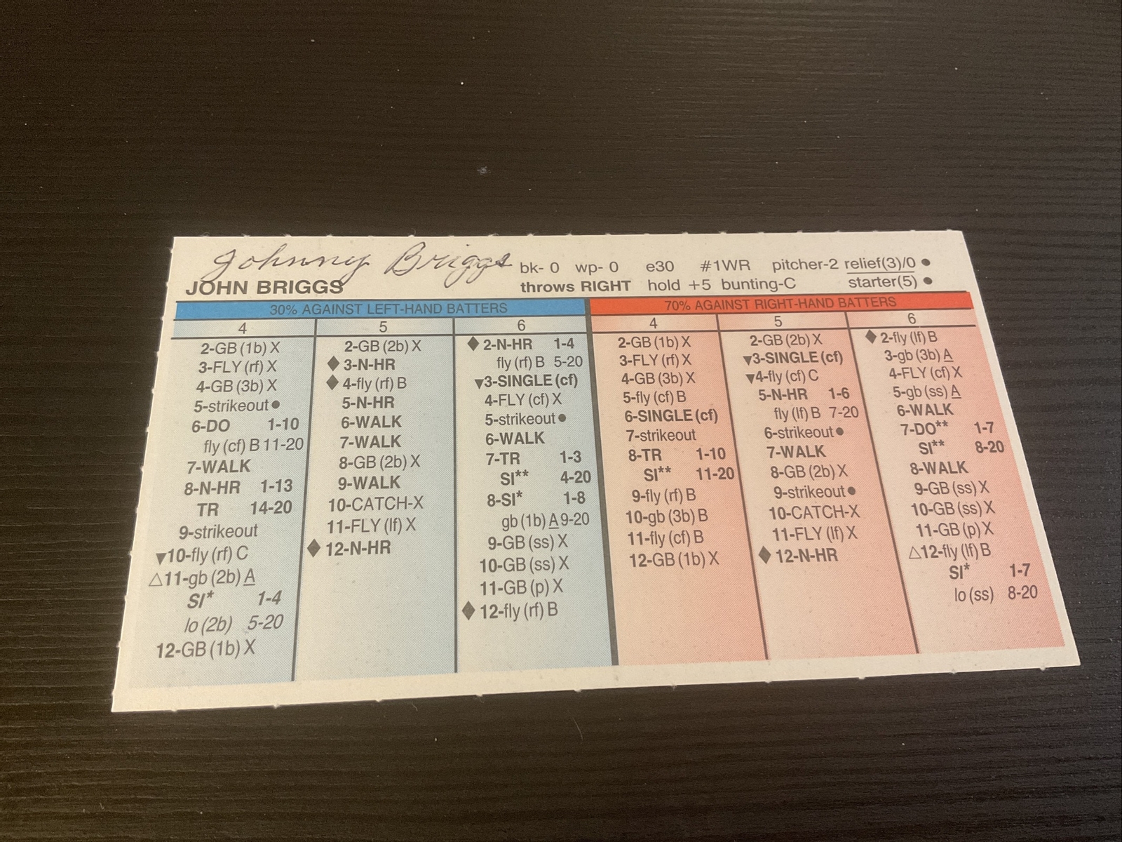 signed autograph Strat-o-matic   Card John Briggs 1960 KC
