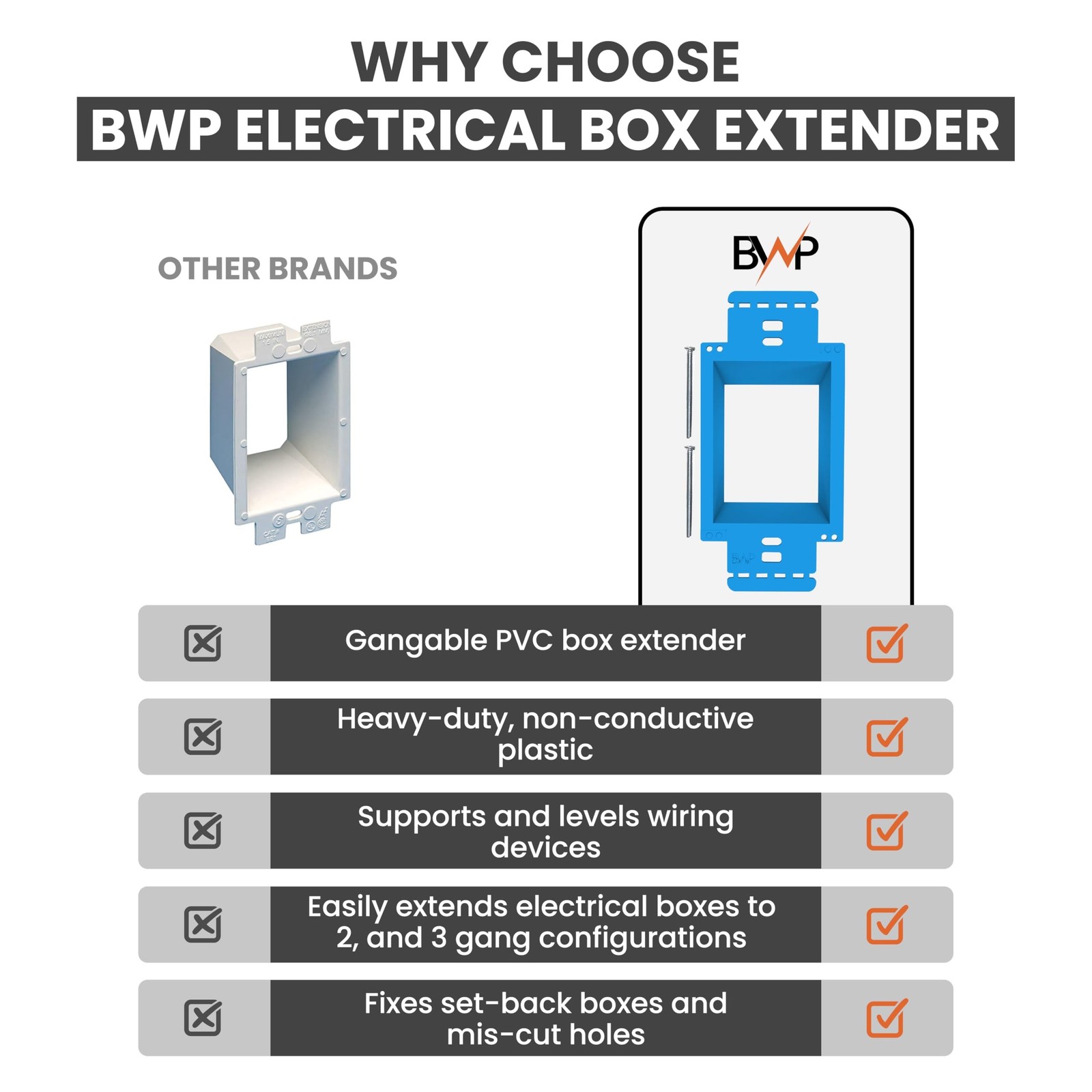 BWP 1 Pack Electrical Outlet Box Extender 1 Gang - Electrical Box Extender wi...