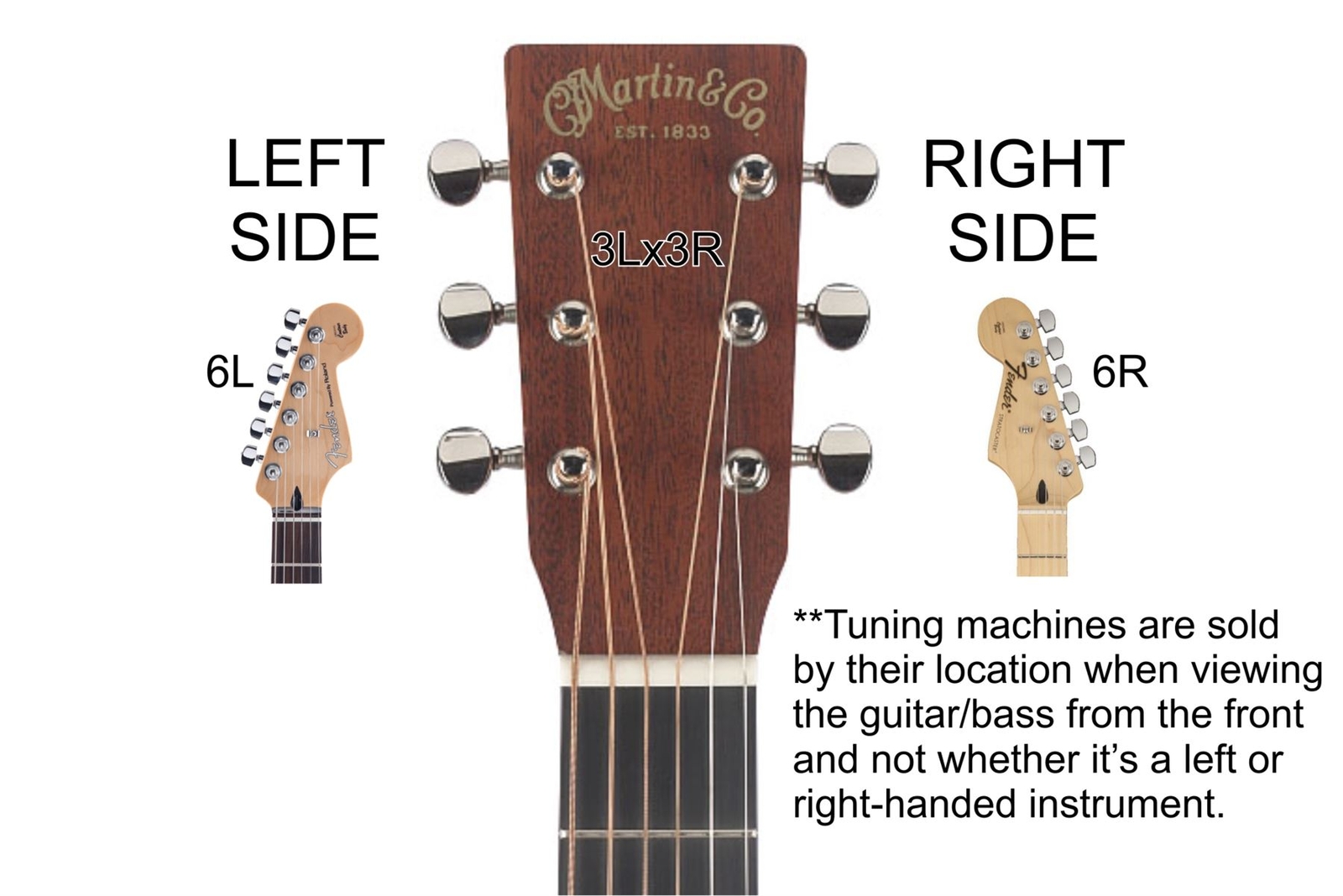 GOTOH SG381-07-MGT Locking Tuning Machine w/ Small Knobs - Pre-Configured Sets