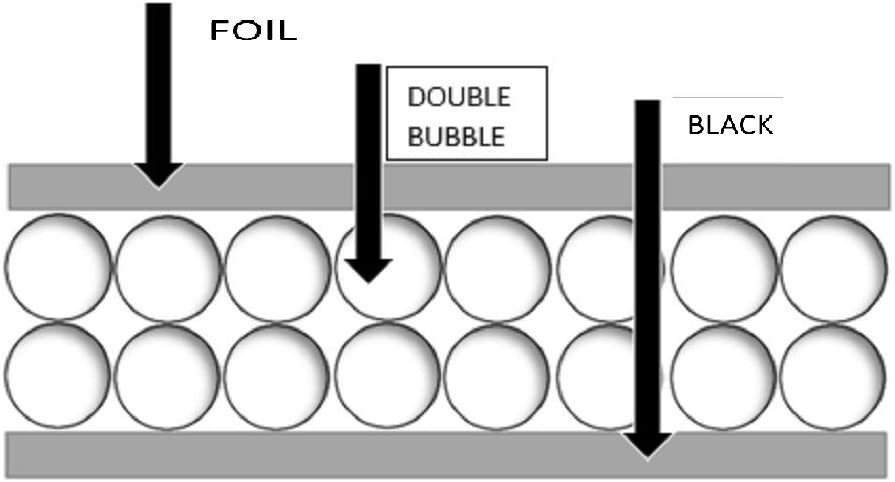 REFLECTIVE BLACK / SILVER FOIL Double BUBBLE Foil Insulation Roll 12X10 R8