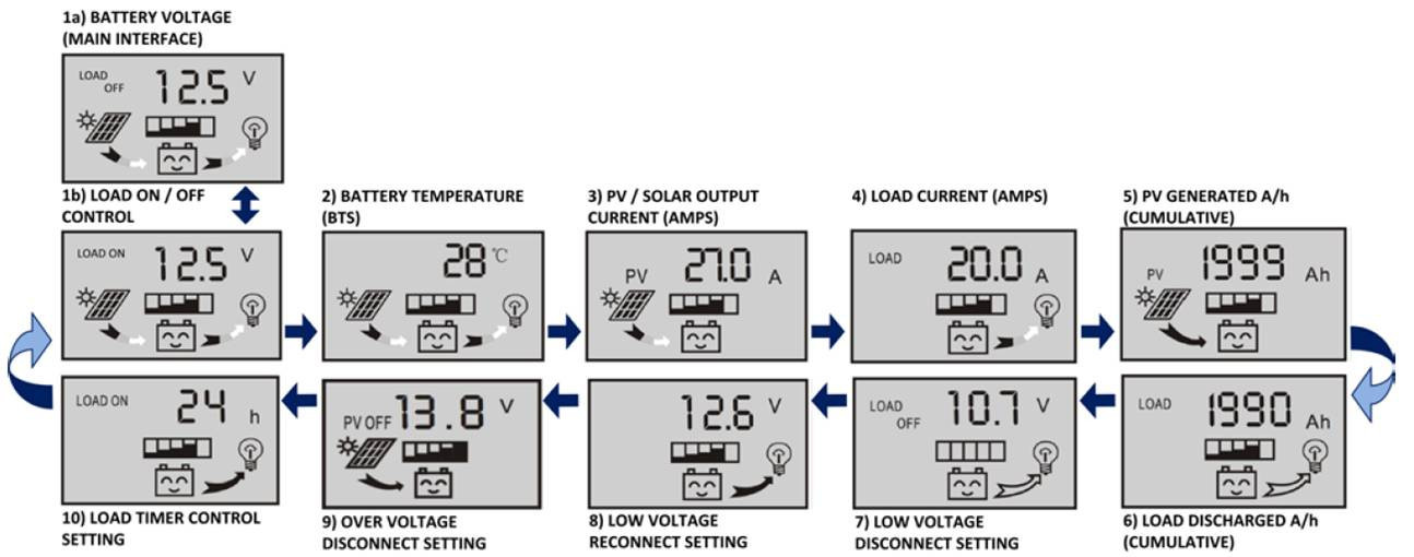 P30L LCD 30A Solar Panel Regulator Charge Controller 12V 24V 390W 780W