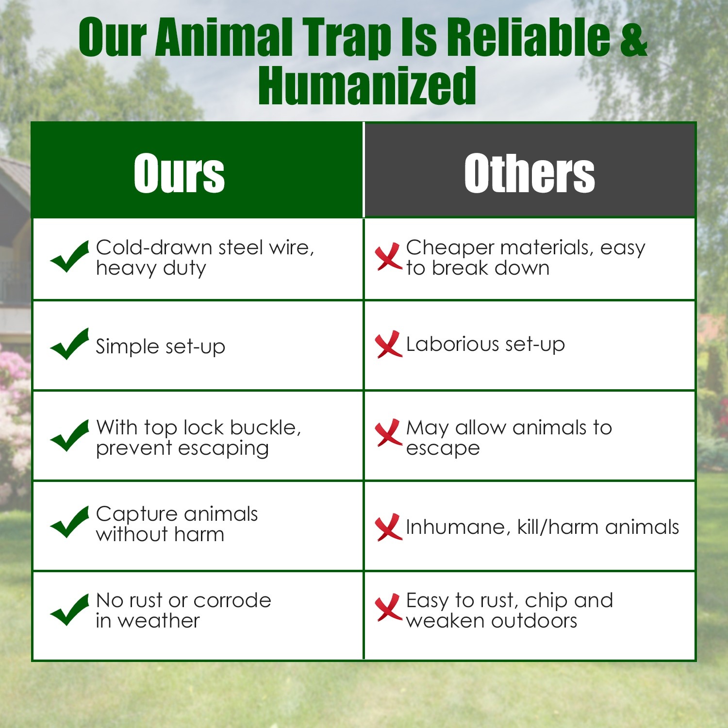 Portable Animal Trap Cage Catch and Release Steel Humane 27x7.5x8in Cat Trap US