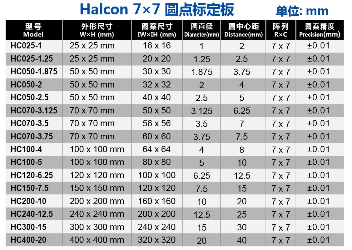 High Precision Halcon Calibration Plate Dots Alumina Diffuse Reflection NonGlare