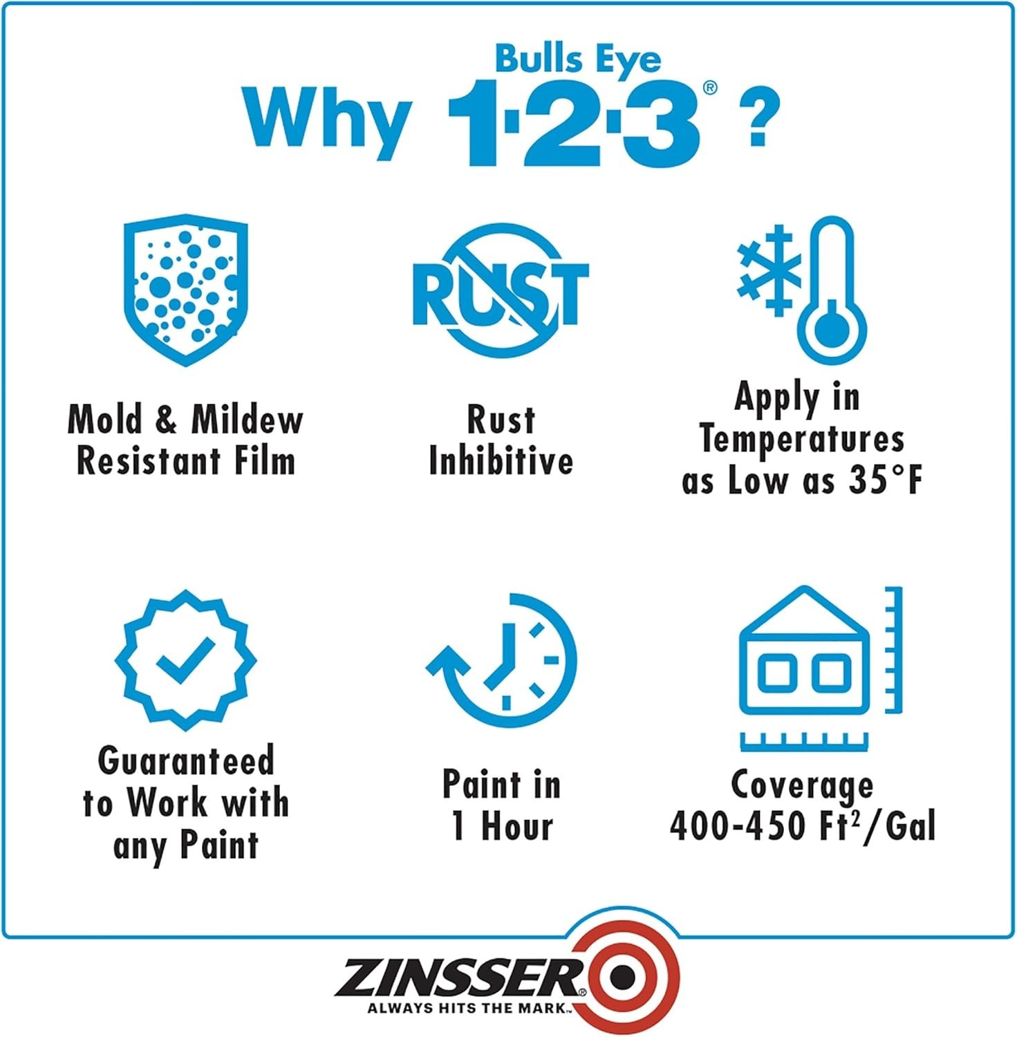 Versatile Water-Based Primer & Sealer - Bulls Eye 1-2-3, Stain Blocking, White