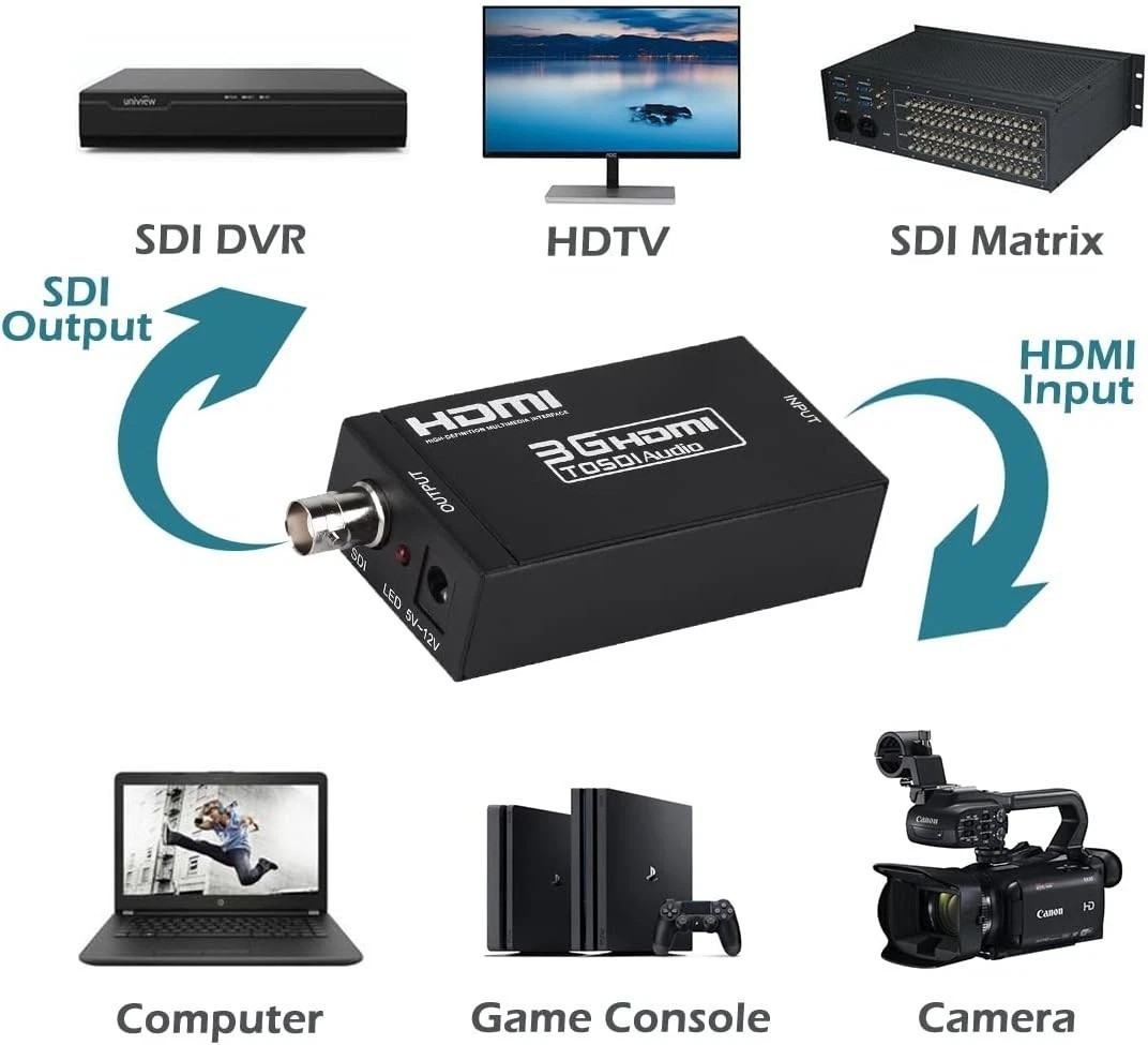 HDMI to SDI Converter for High Resolution Display