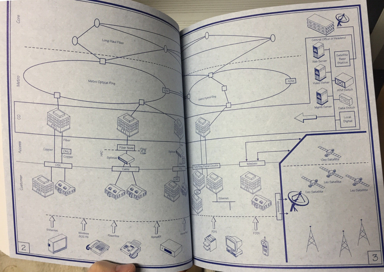 Book = Network Library Broadband Networking WDM DWDM SONET by Glen Carty