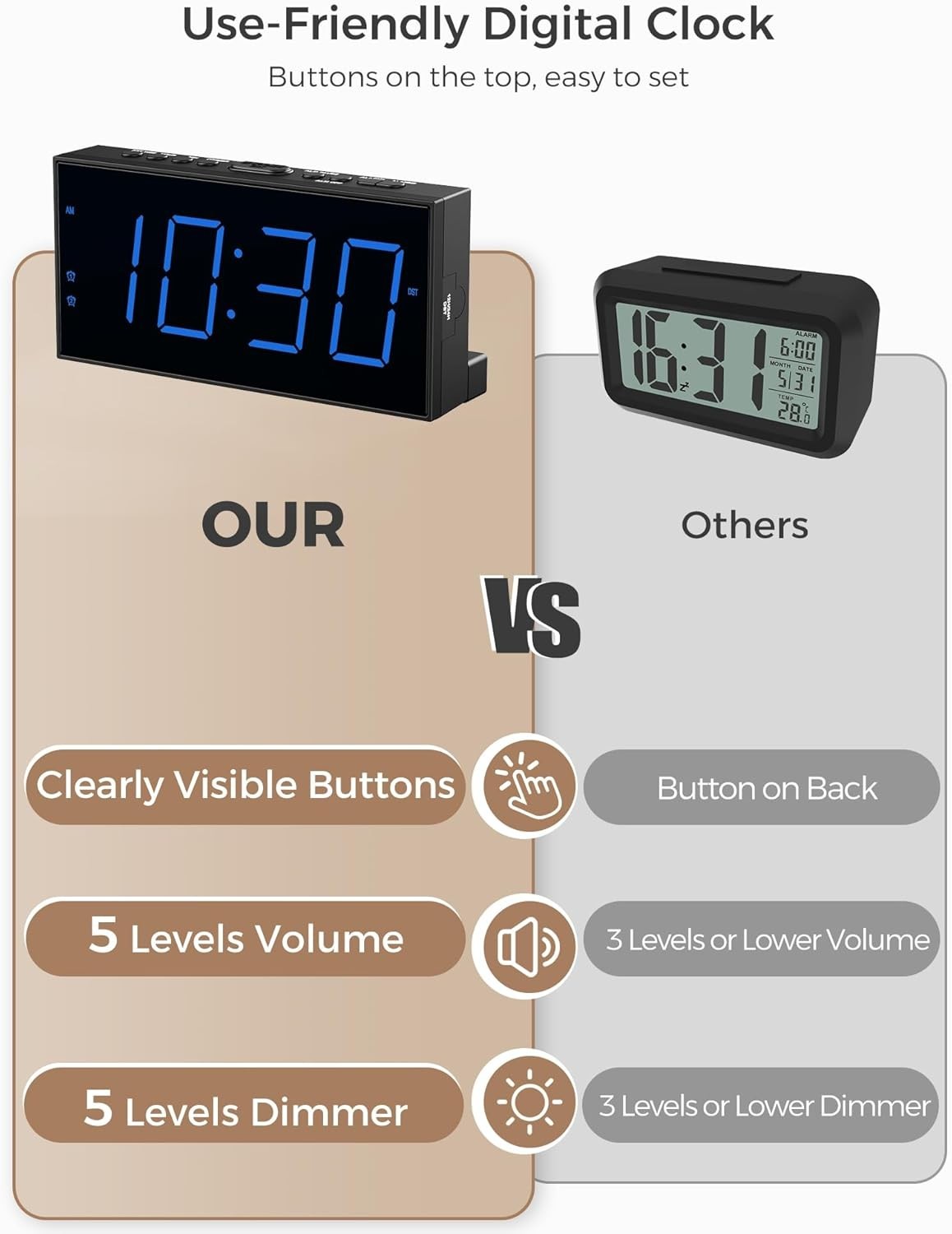 Versatile LED Alarm Clock with Large Display, Adjustable Volume & Battery Backup