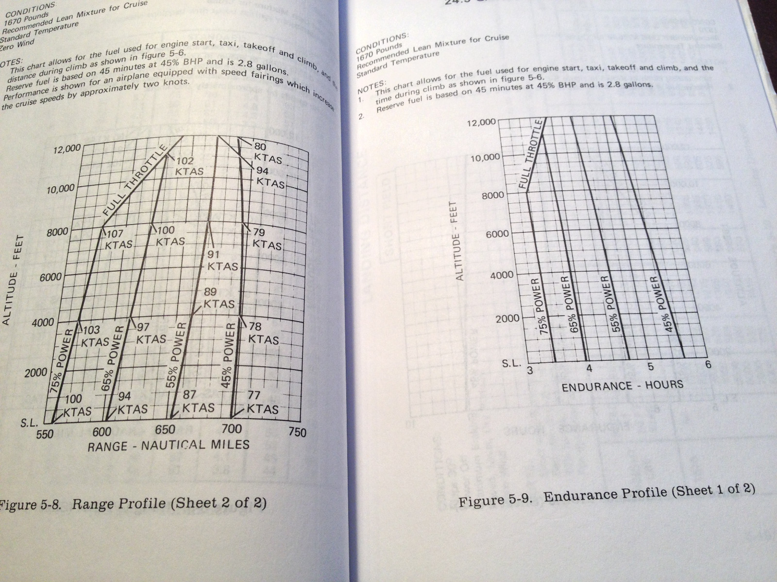 1978 Cessna 152 Pilot's Operating Handbook, POH