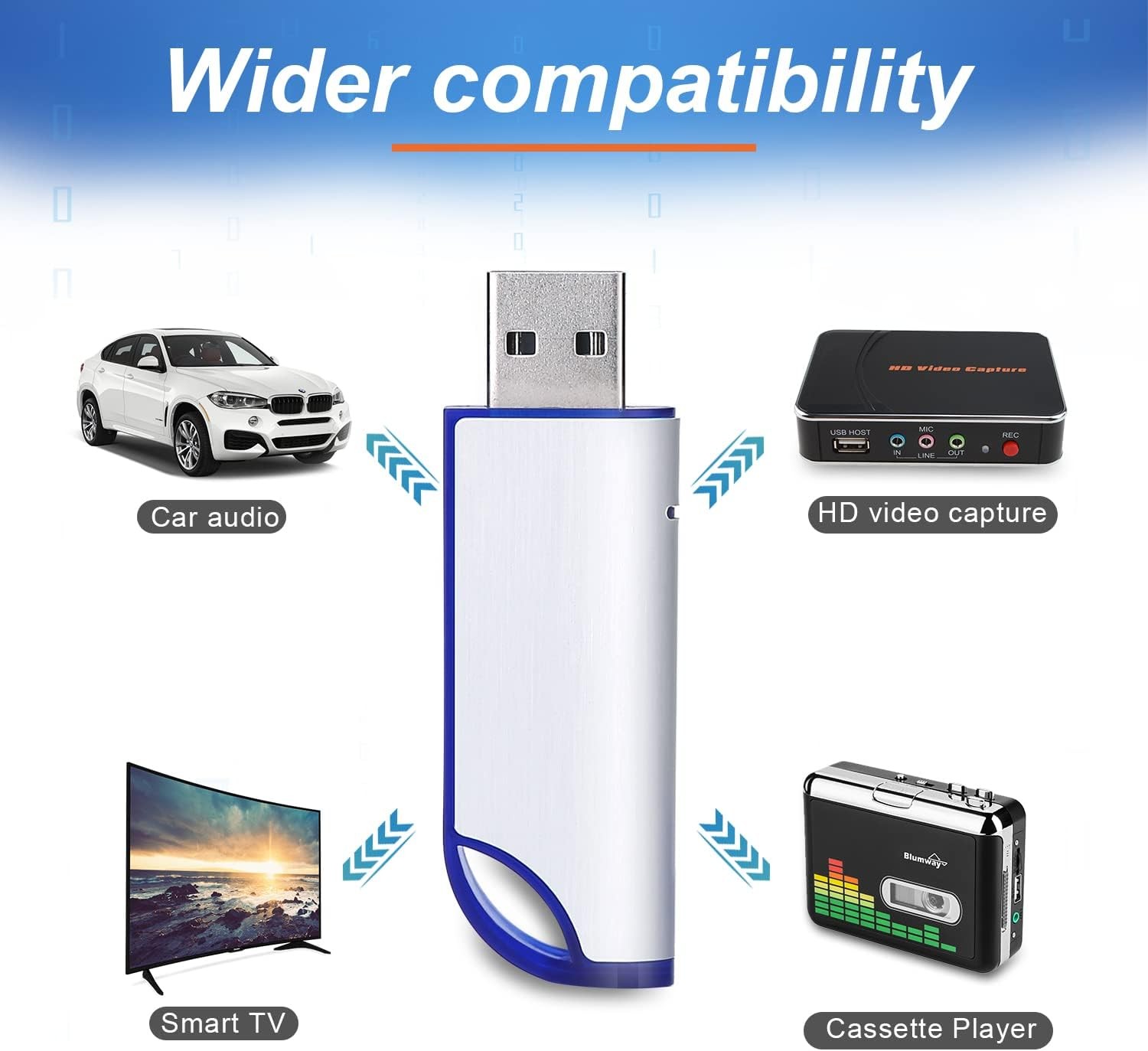 32GB FAT32 Format USB 2.0 Flash Drives, Memory Stick for Game Capture...