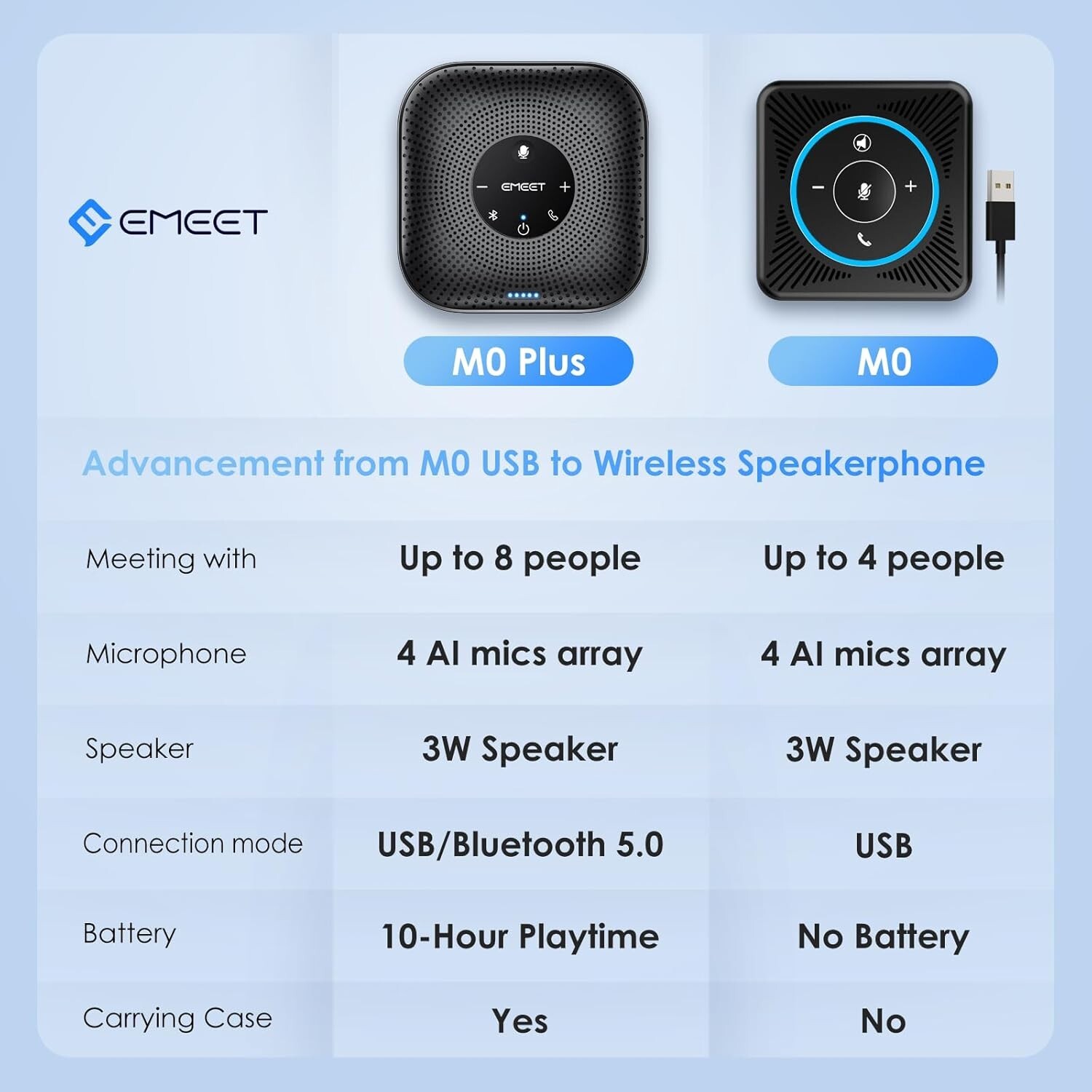 Expandable Conference Speakerphone with Daisy Chain Feature for 16 Attendees