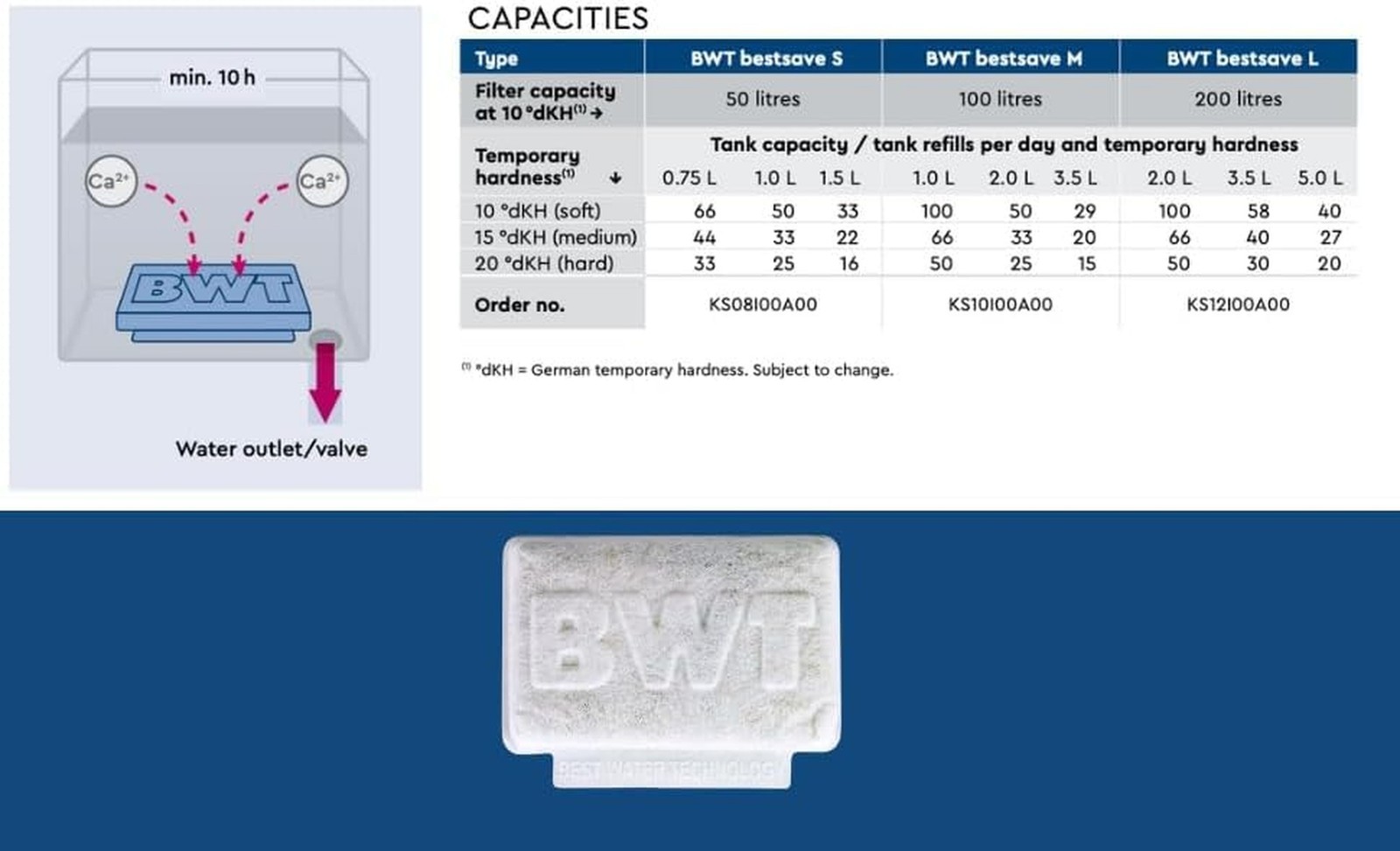 BWT Bestsave M Limescale Protection Pad For Coffee Machine And Espresso Machi...