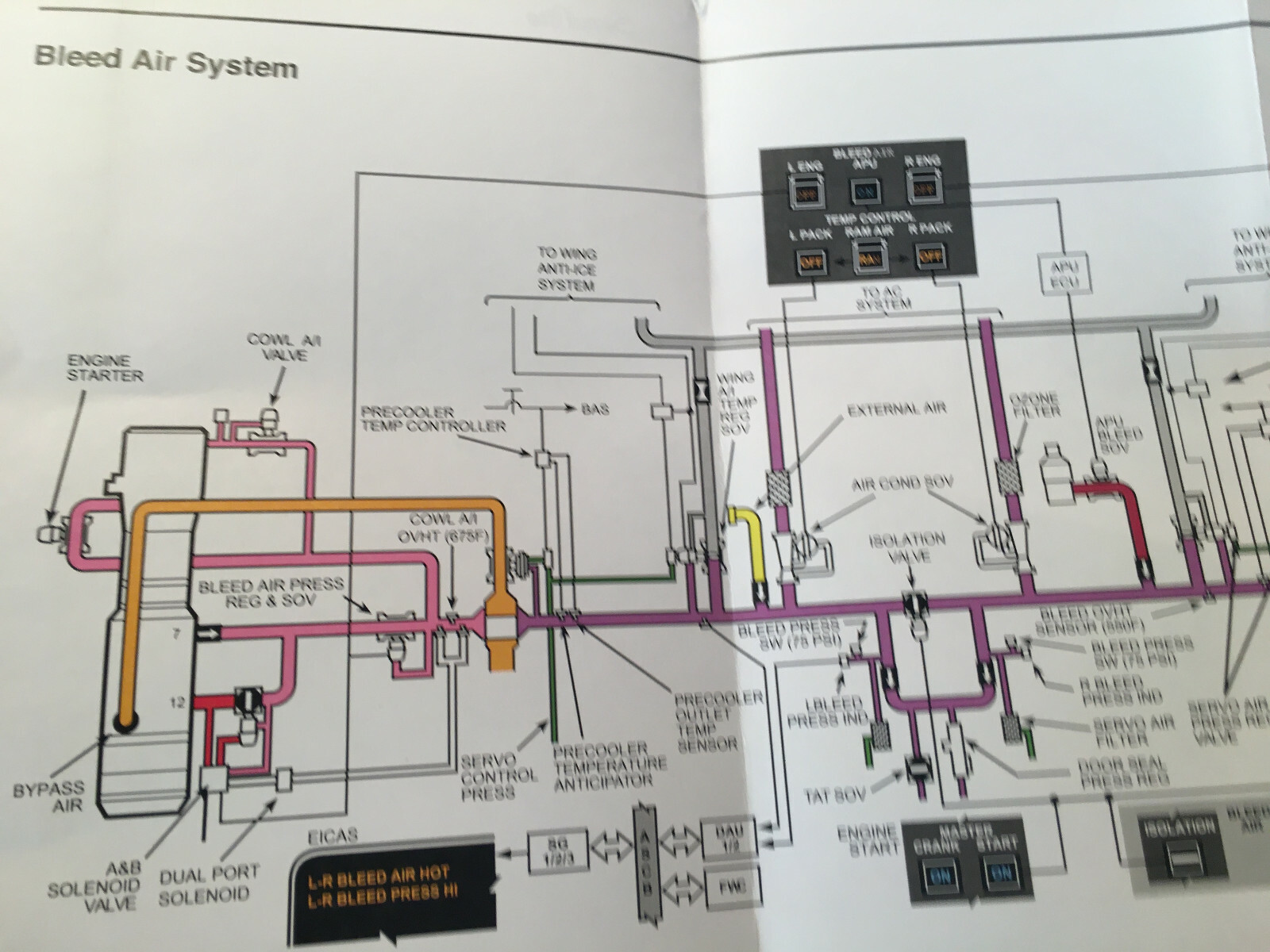 Gulfstream IV Cockpit Reference Handbook