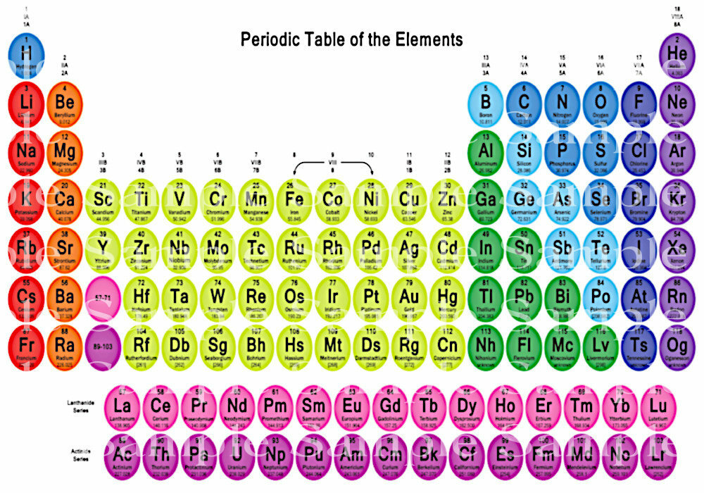 Periodic Elements Birthday ~ Edible 2D Fondant Cake Cupcake Topper ~ D24363 *