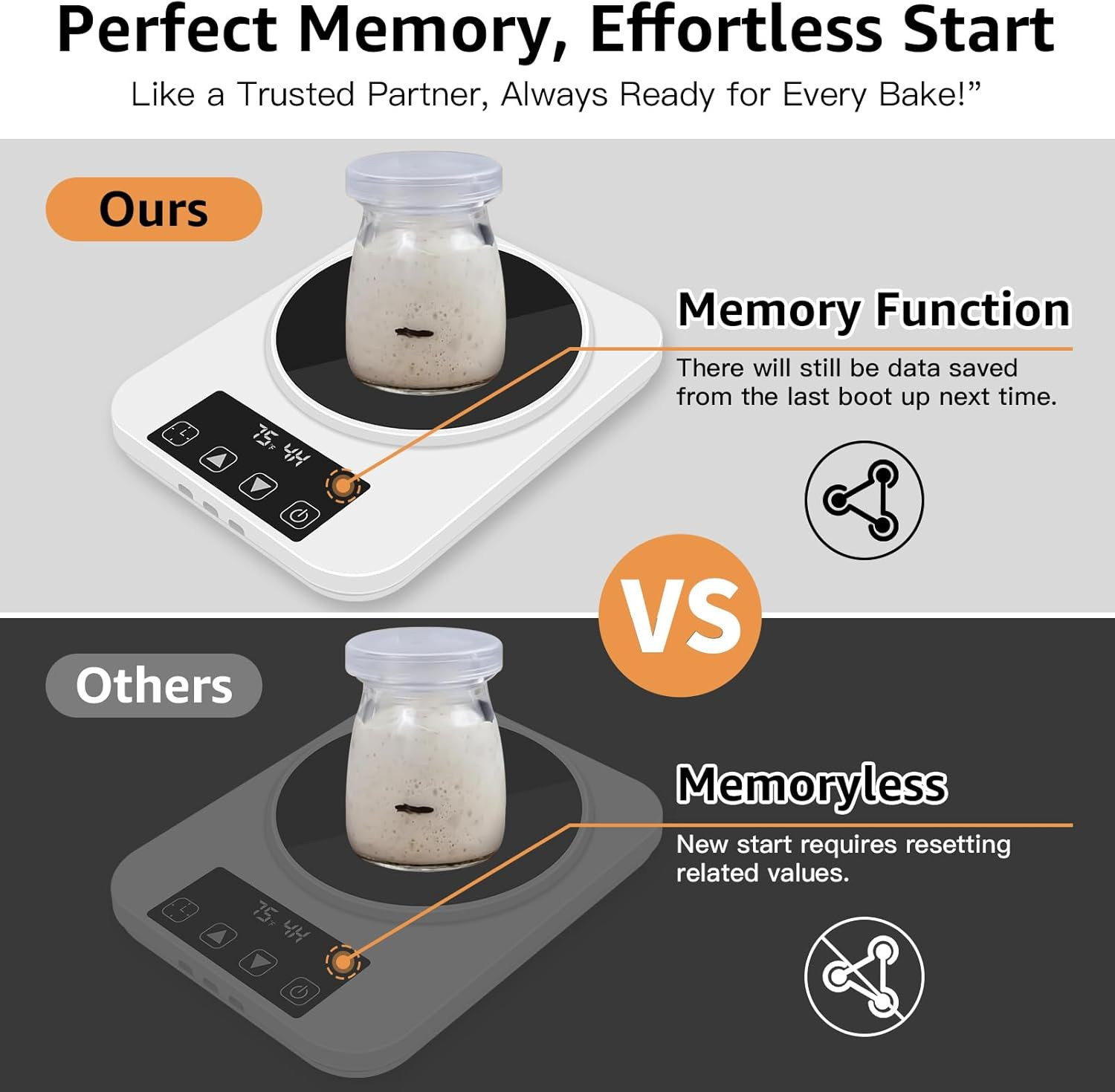 Sourdough Starter Warmer with Memory Function– 1°F Precision Temperature Control