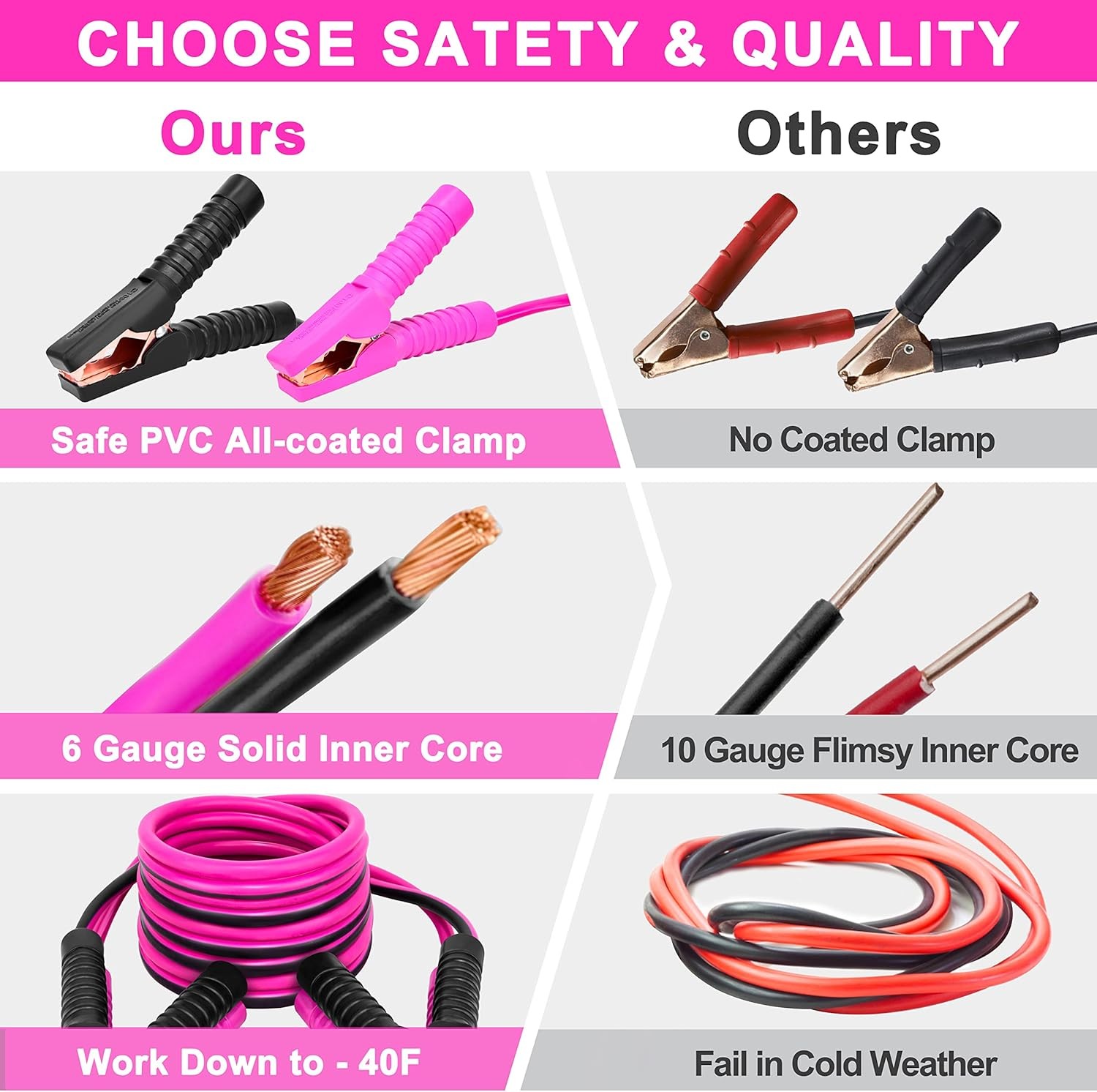 Pink Car Emergency Kit, Premium Roadside Assistance Set