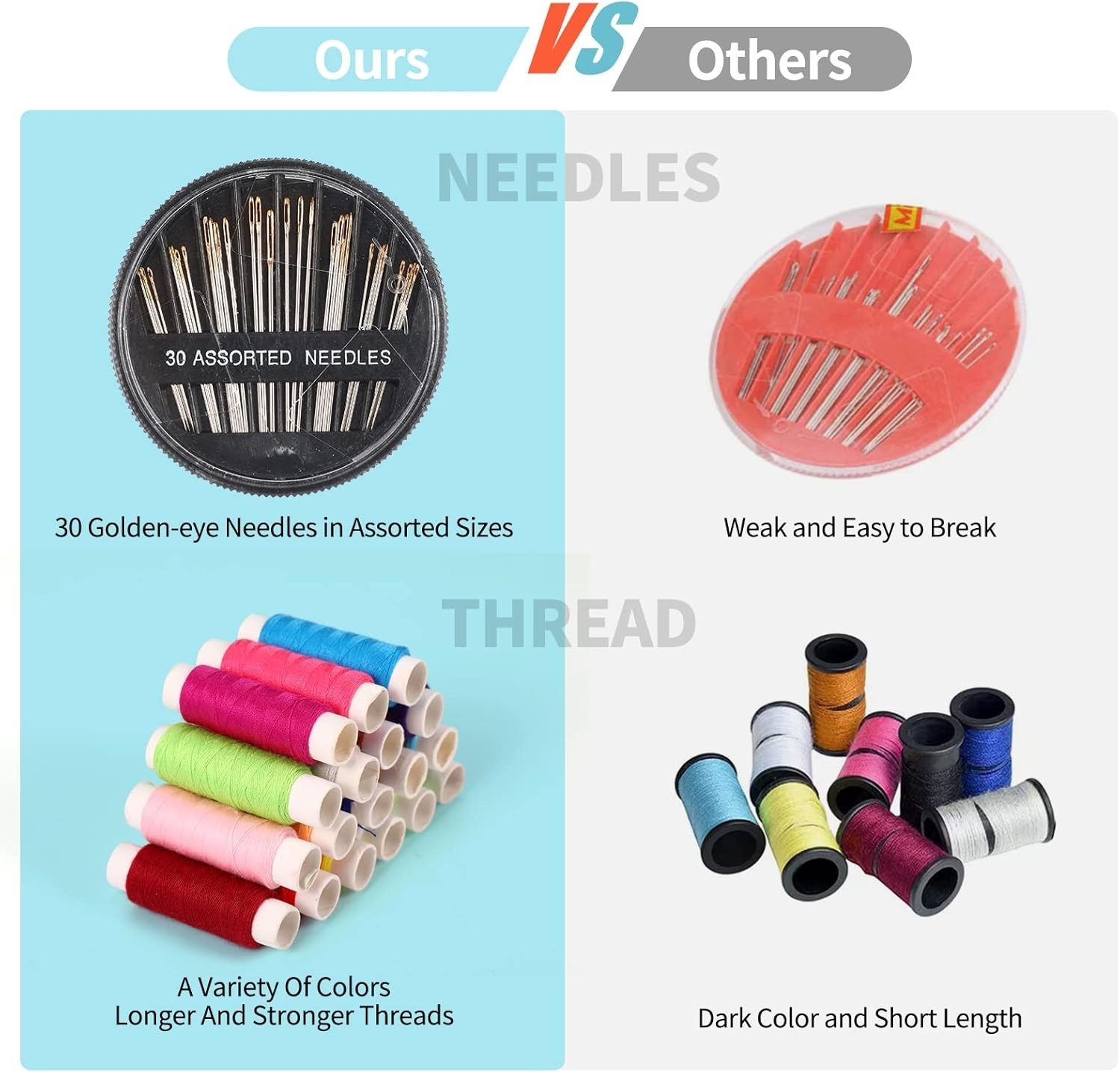 Basic Sewing Kit Needle Thread Set Scissors Tape Measure Travel Repair Kit