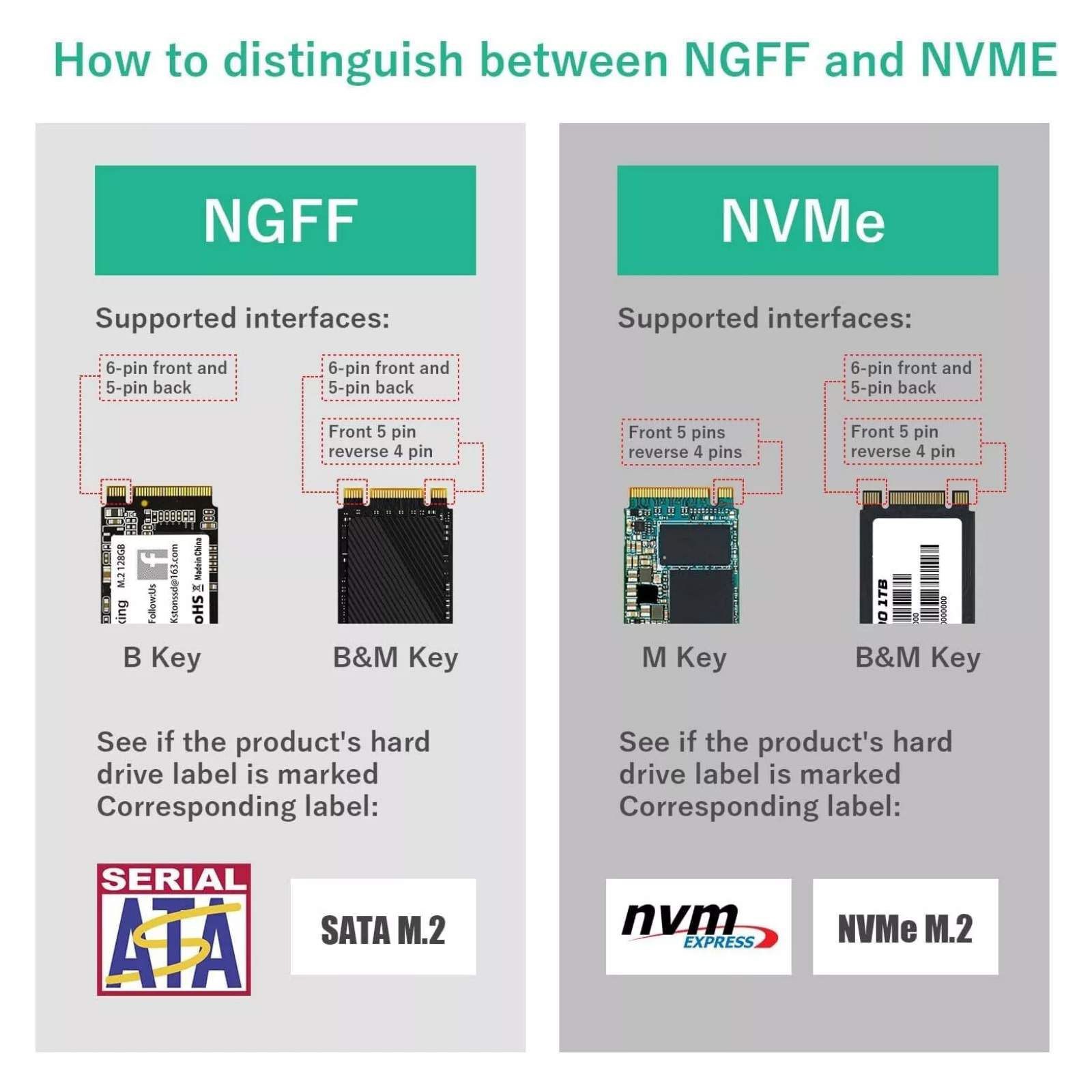 1 x Adapter Card 2 in 1 Converter Supports M.2 NGFF (B/B&M key), MSATA
