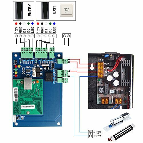 Wiegand TCP/IP Network Access Control Board Panel Controller For 1 Door 2 Reader