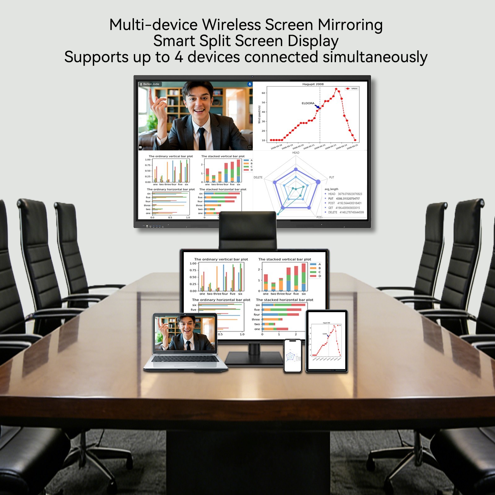65 Inch 4K UHD Smart Board, Interactive Digital Whiteboard, 20-Point Touchscreen