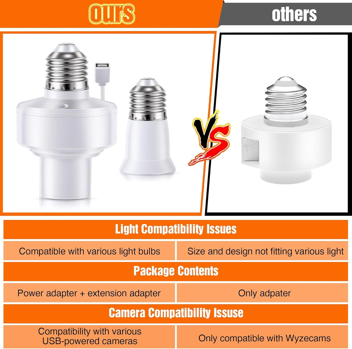 2 Pack E26 Light USB Socket Adapter, Lamp Socket Power Adapter 5V 1.5A, Light So
