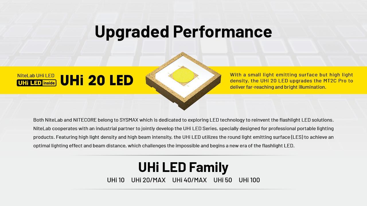 Nitecore MT2C Pro High Output Compact Tactical Flashlight- 1,800 Lumens