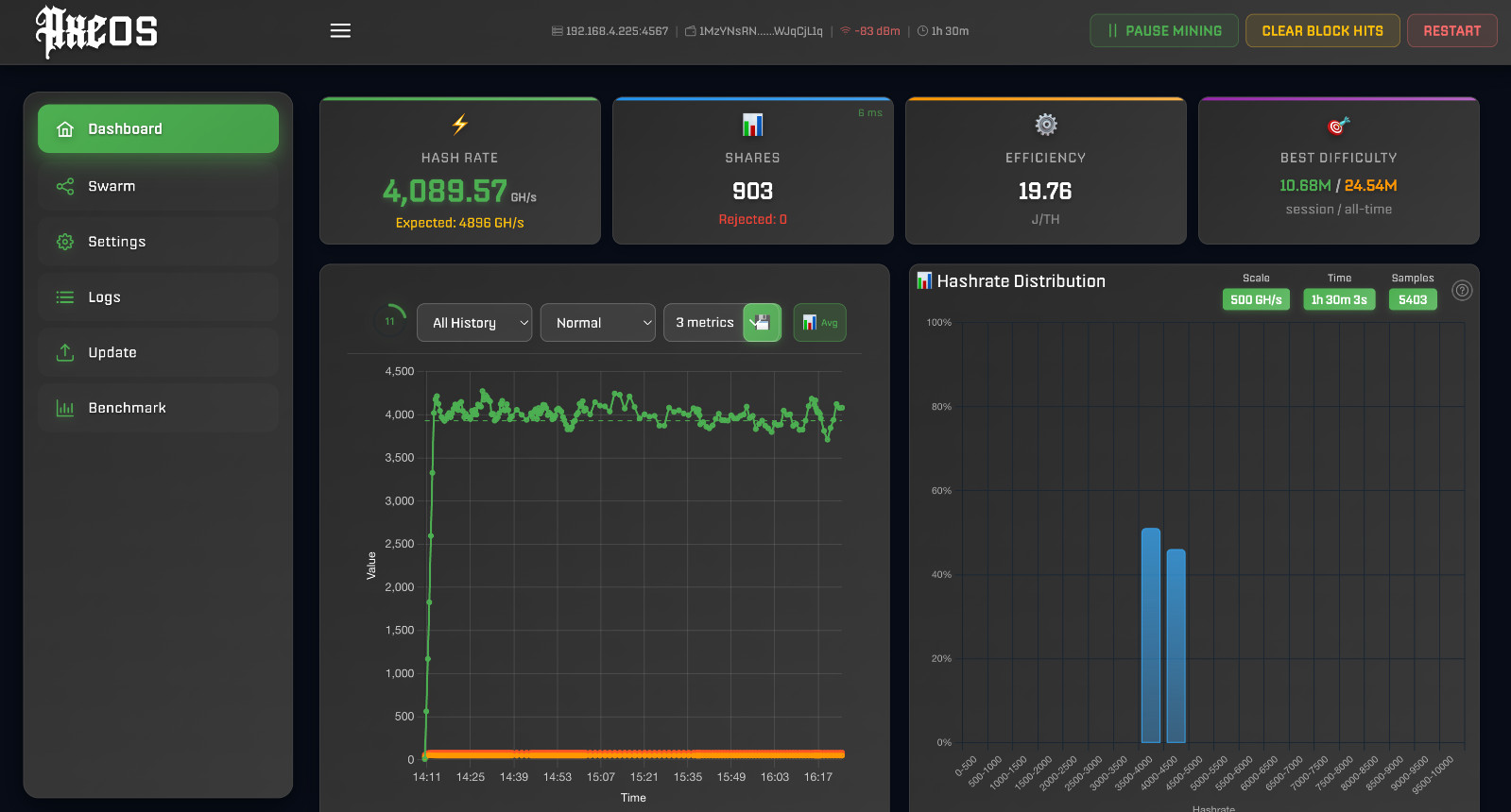 NMQAxe++ - 4-Chip White Bitcoin Miner 4.8 TH/s • Up To 6TH/s