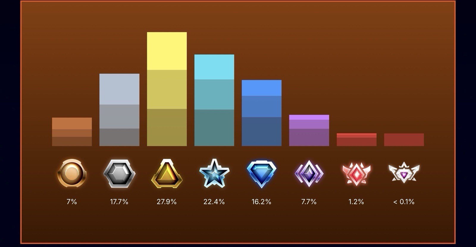 Plat 2 To Champ 1+ Rewards | Custom boost RL