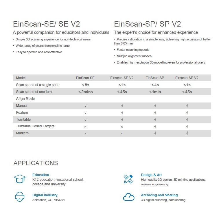 Shining 3D EinScan-SE "V2" 3D Scanner inc Turntable
