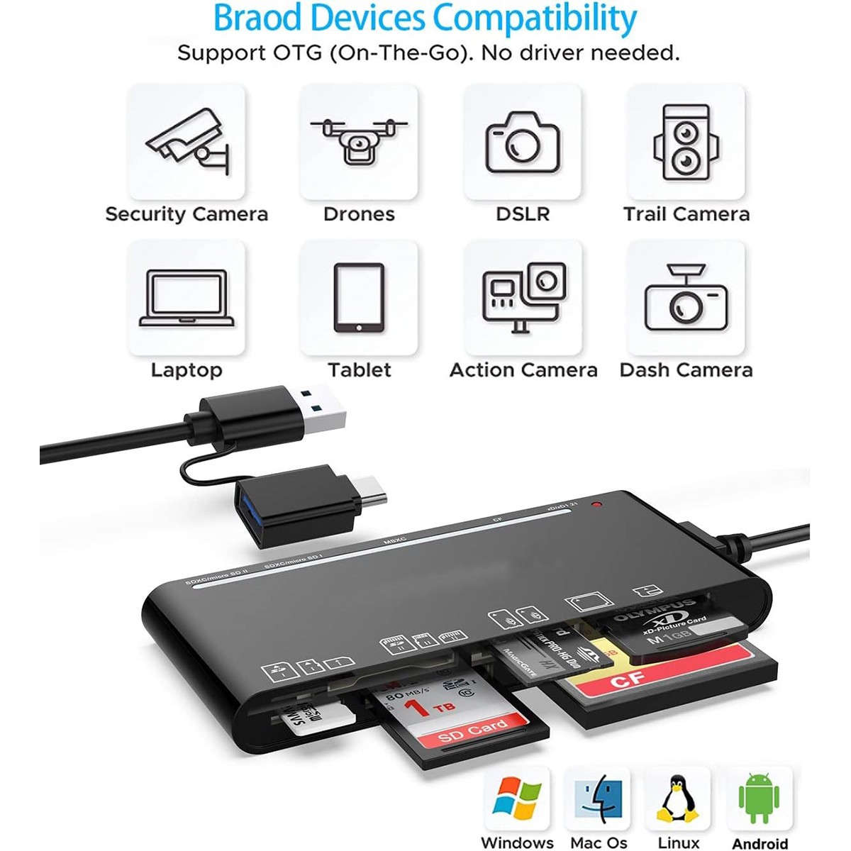 7-in-1 USB C Card Reader with USB 3.0 Adapter or SD/Micro SD/CF for MacBook, PC