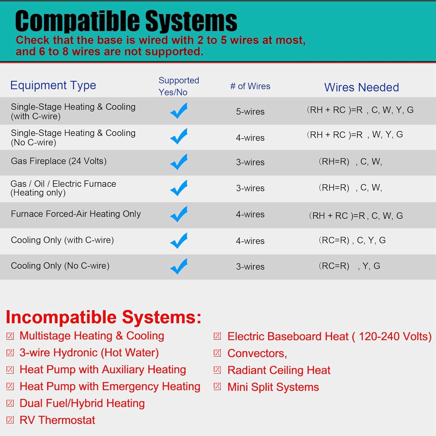 Non-Programmable Thermostat 1 Heat/1 Cool Conventional Single-Stage System