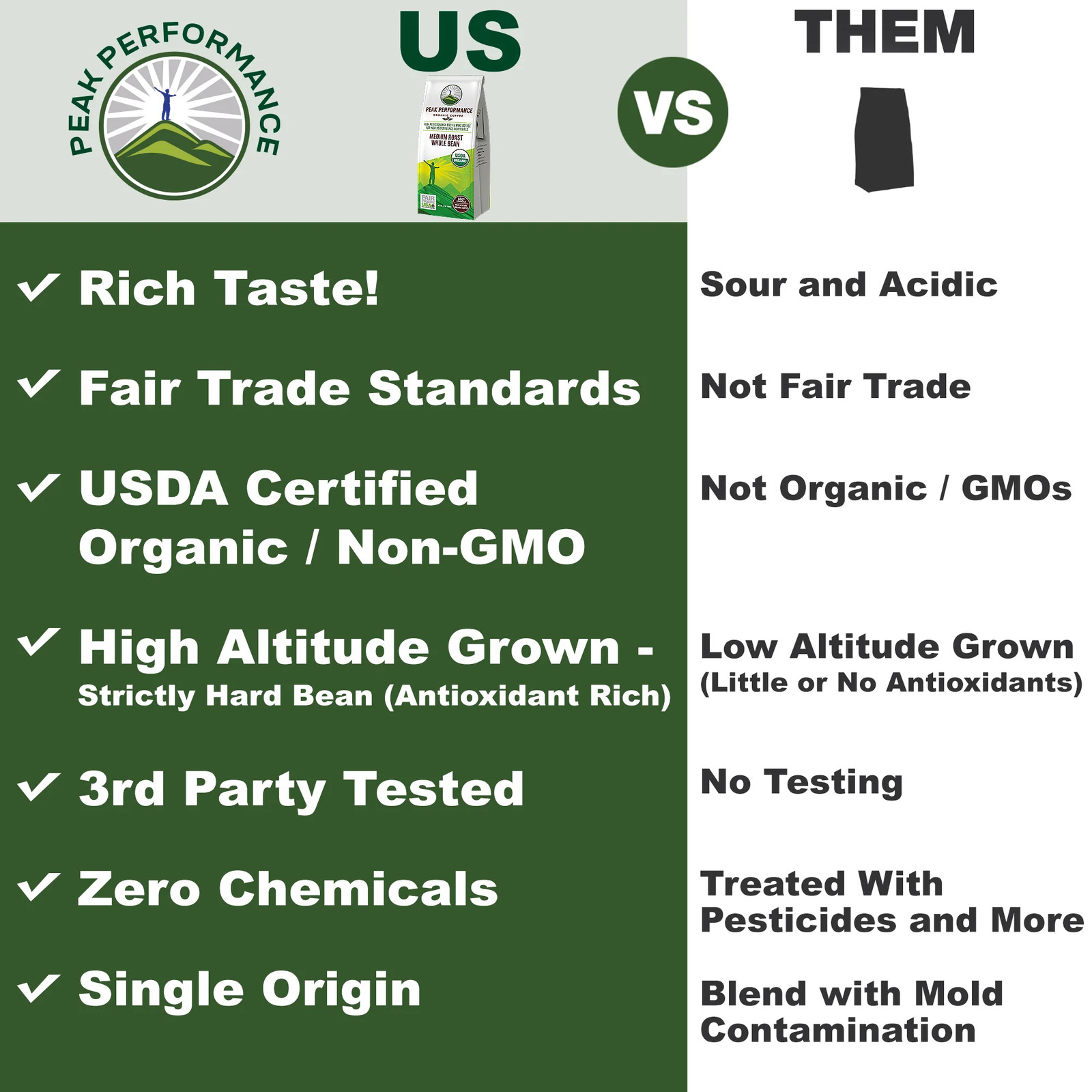 Organic High Altitude Coffee (Medium Roast Whole Bean)