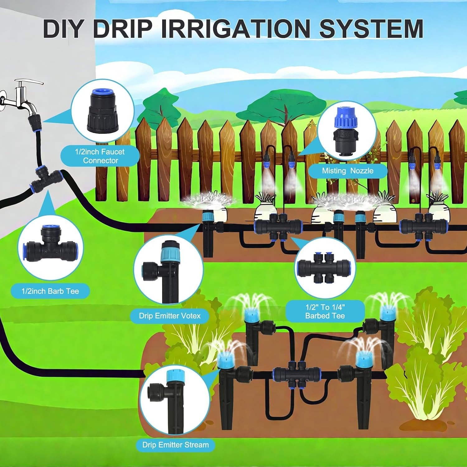 Advanced Drip Irrigation Kit: 230ft with Quick-Connect for Efficient Watering