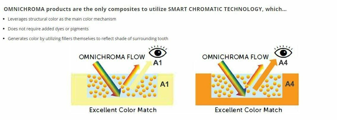 Tokuyama Omnichroma Flow 1 Shade Flowable Restorative Composite 3gm Syringe