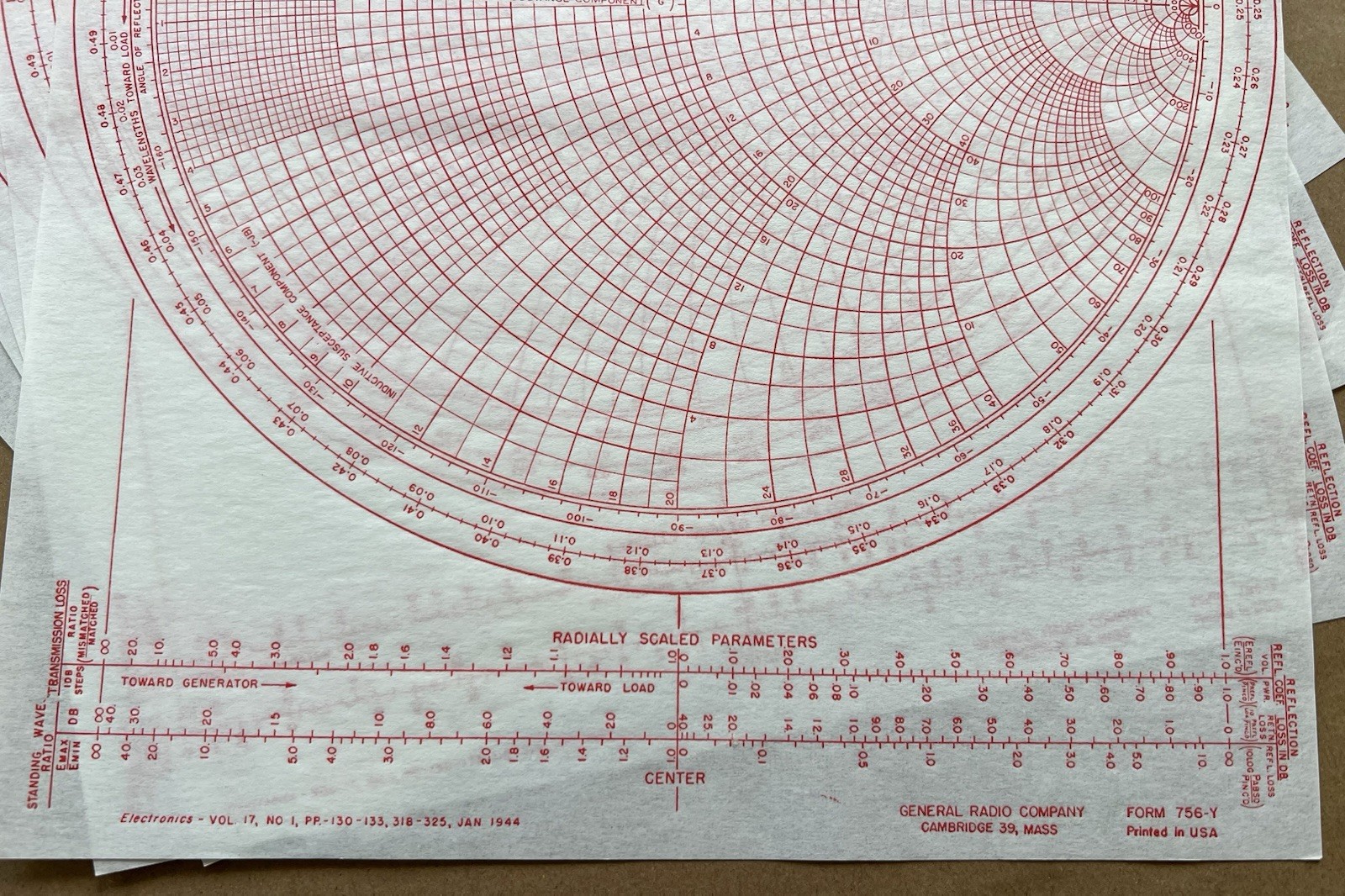 1944 WWII Smith Charts (2 Sheets) – Impedance & Admittance Coordinates