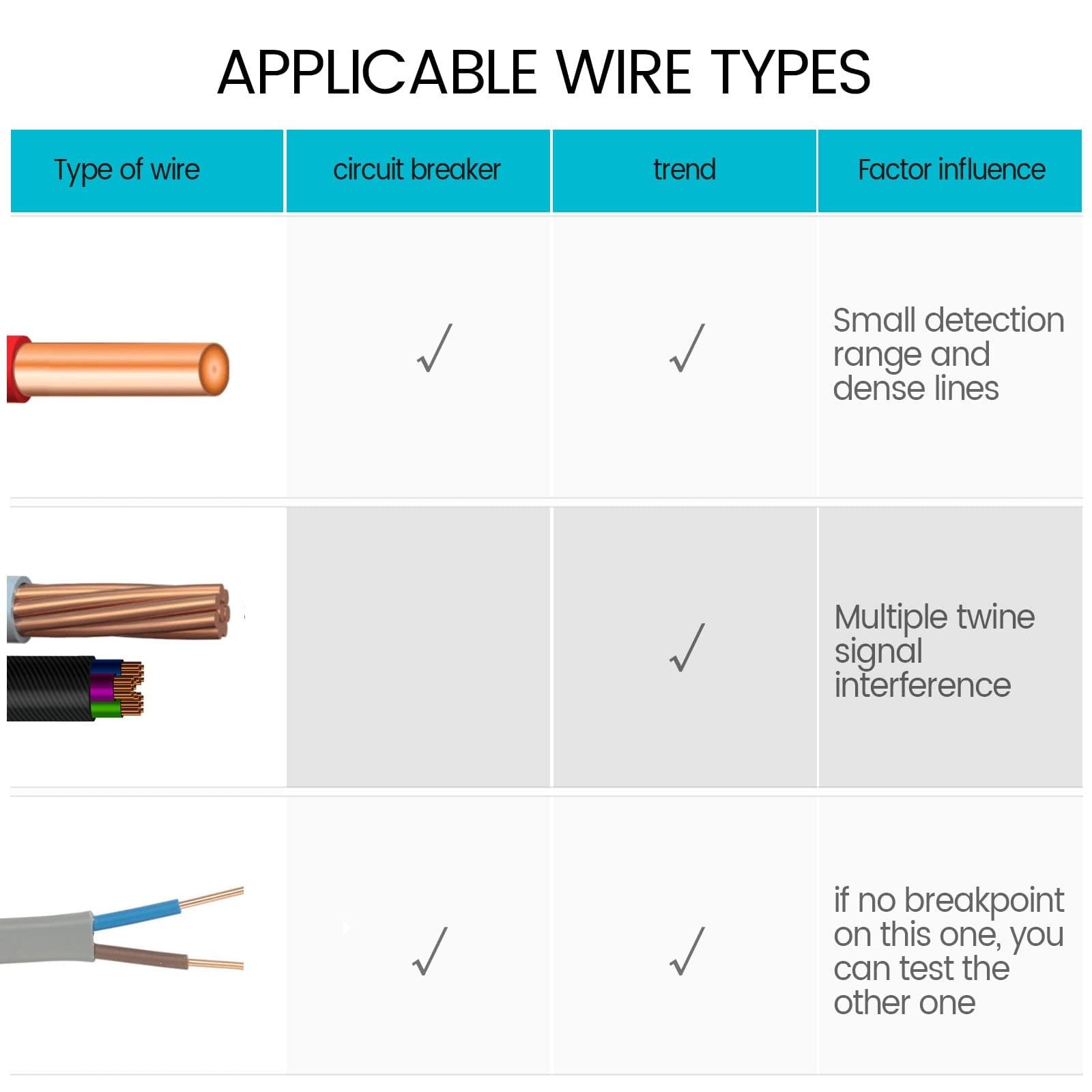Underground Wire Locator, Locator Red