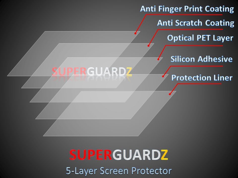 3X SuperGuardZ® Anti-Glare Matte Screen Protector Saver For Microsoft Surface Go