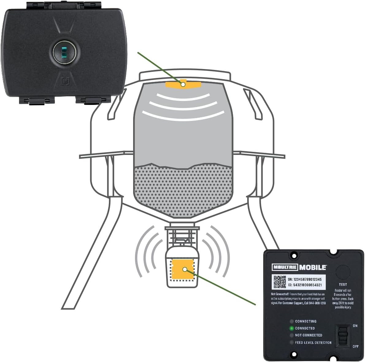 Feed Hub Kit - Pro Hunter 2 Cellular Feeder Kit - Cellular Feeder System with Fe