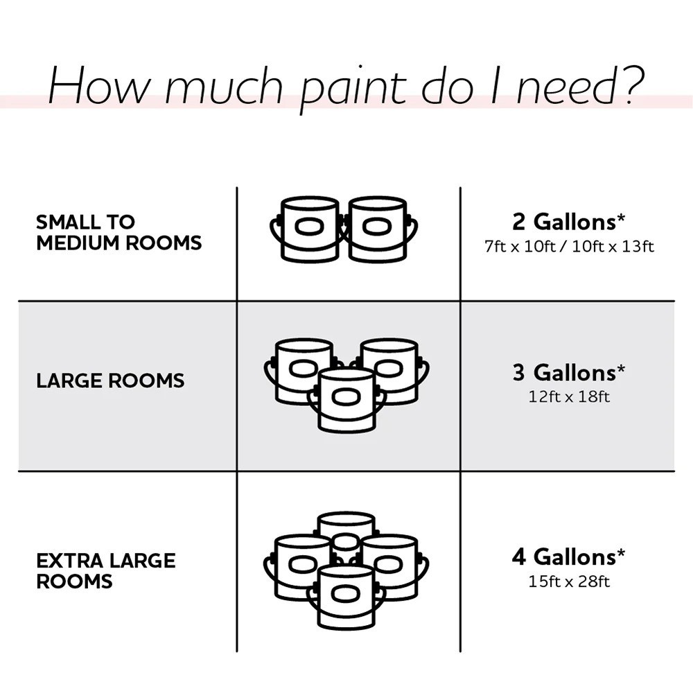 Interior Latex Paint Flat White 1 Gallon Quick Drying Wall Paint