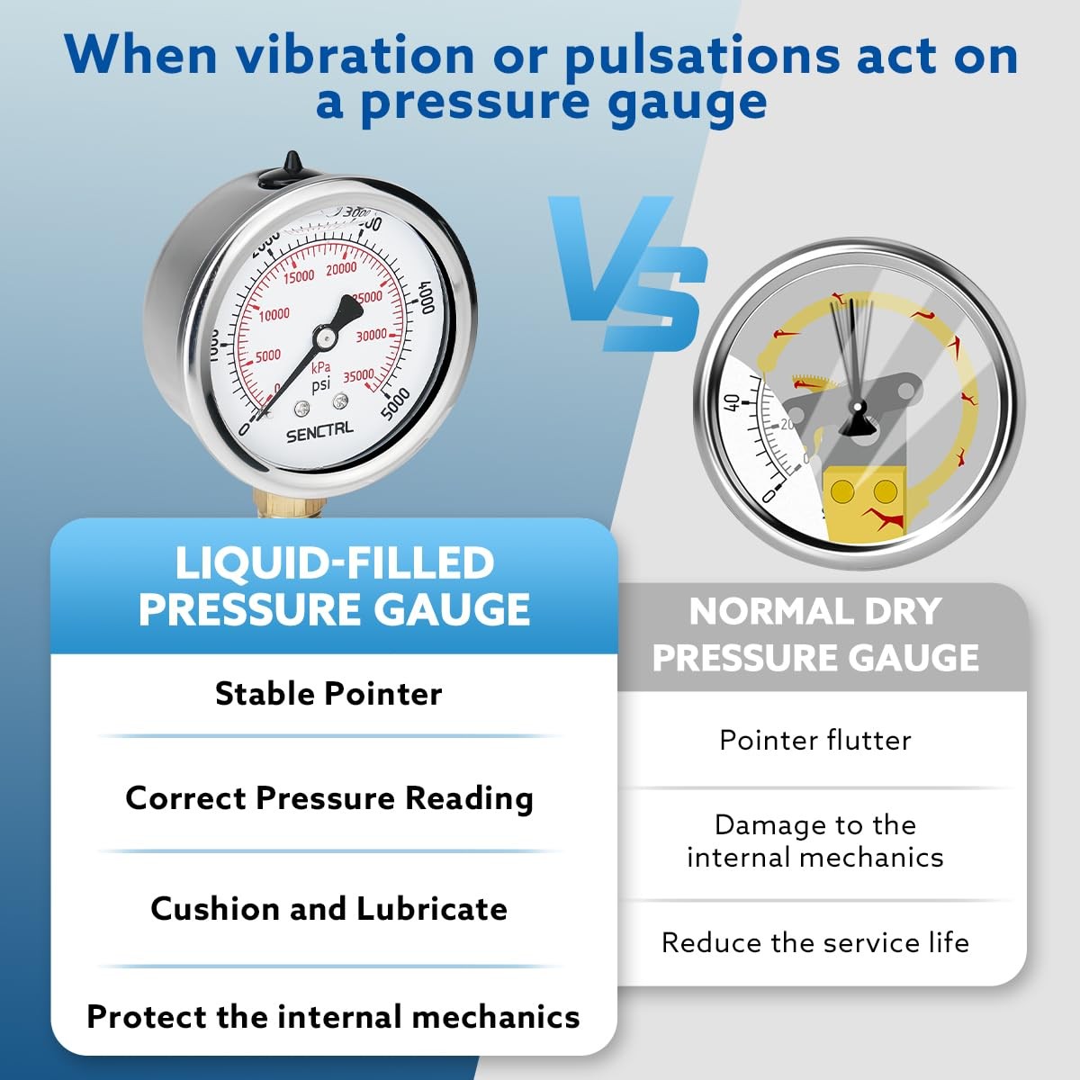 SENCTRL 5000 Psi Glycerin Liquid Filled Pressure Gauge
