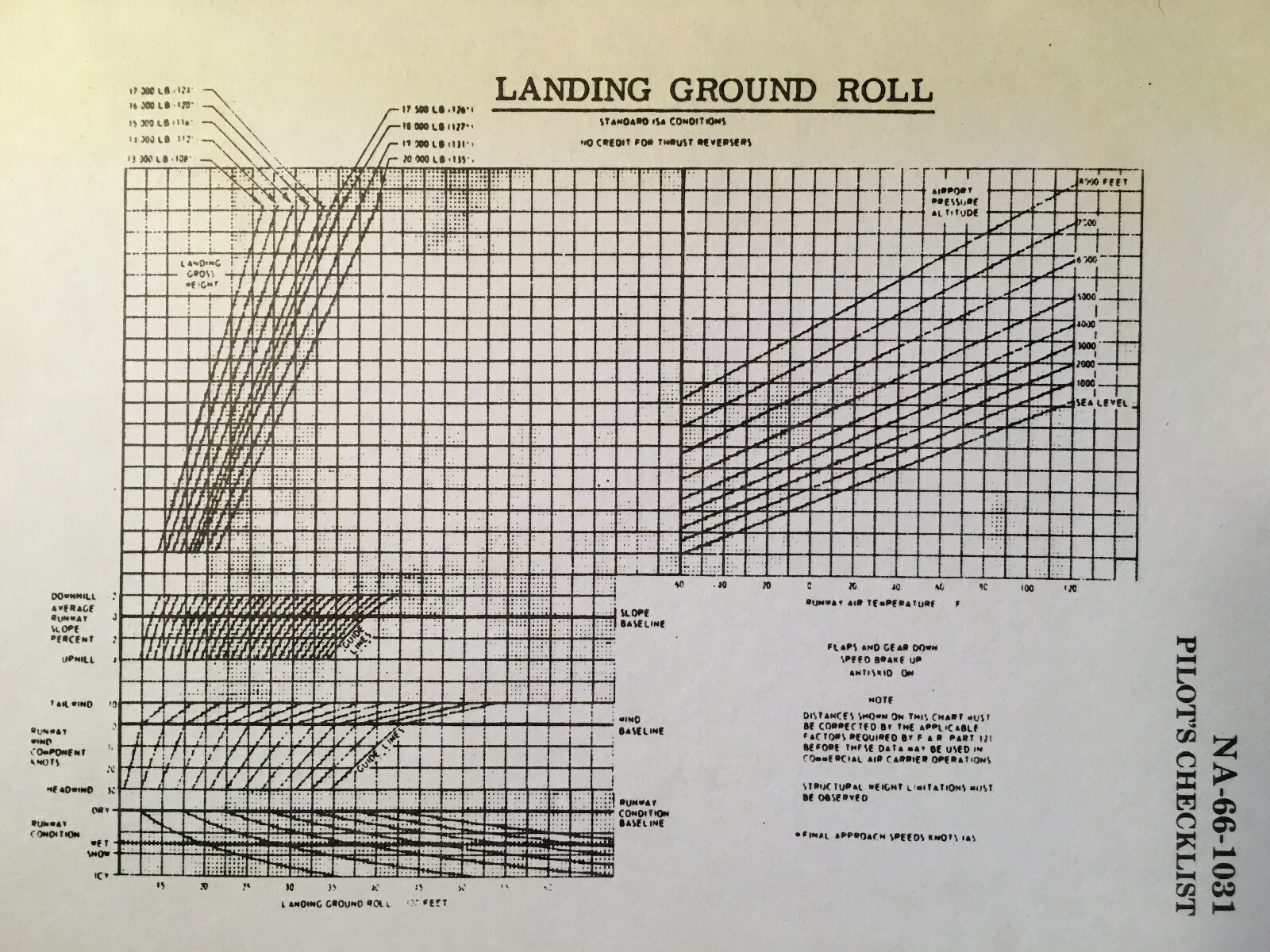 Sabreliner NA-265-60 Pilot's Checklist