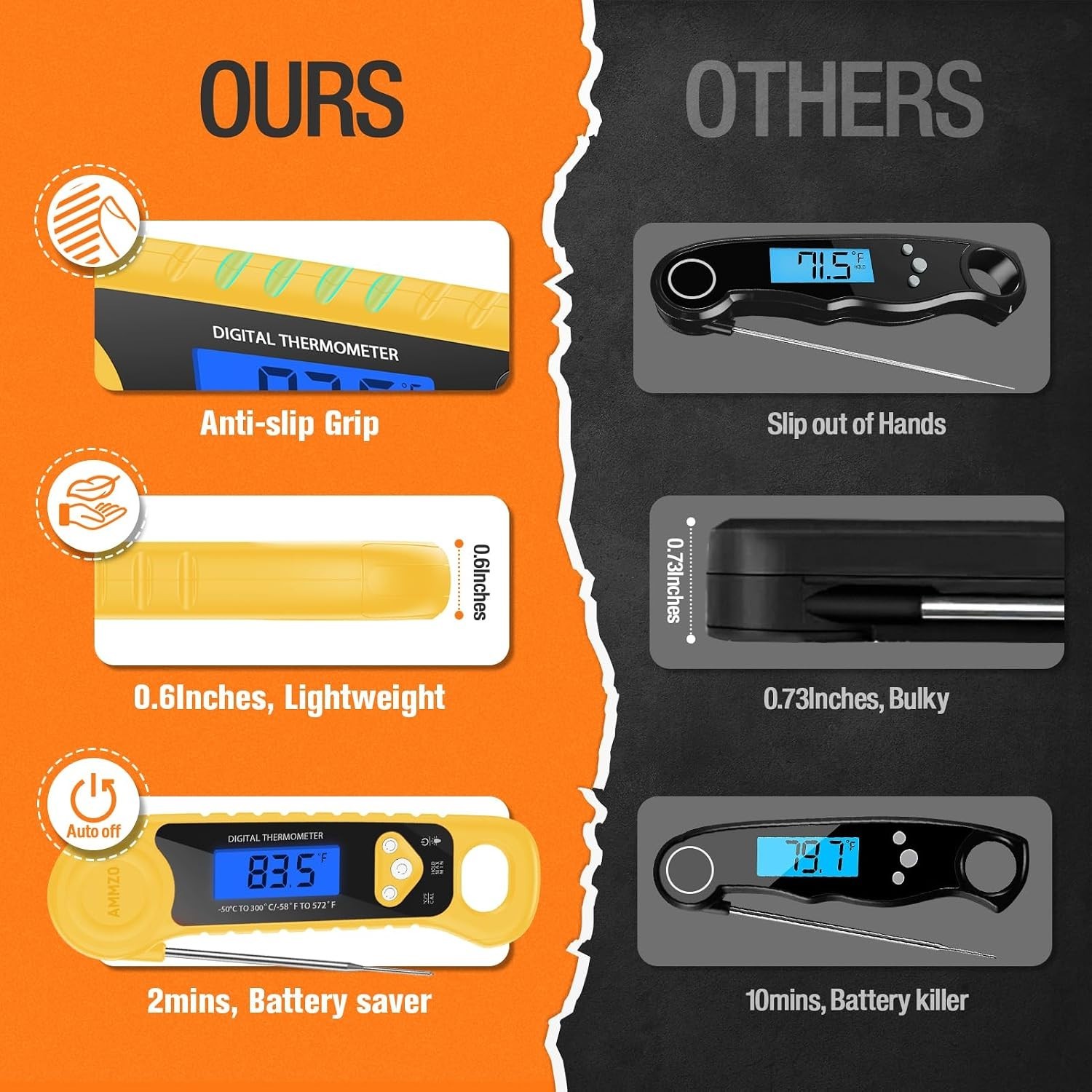 Instant Read Digital Meat Thermometer - Waterproof with Backlight for Precise...