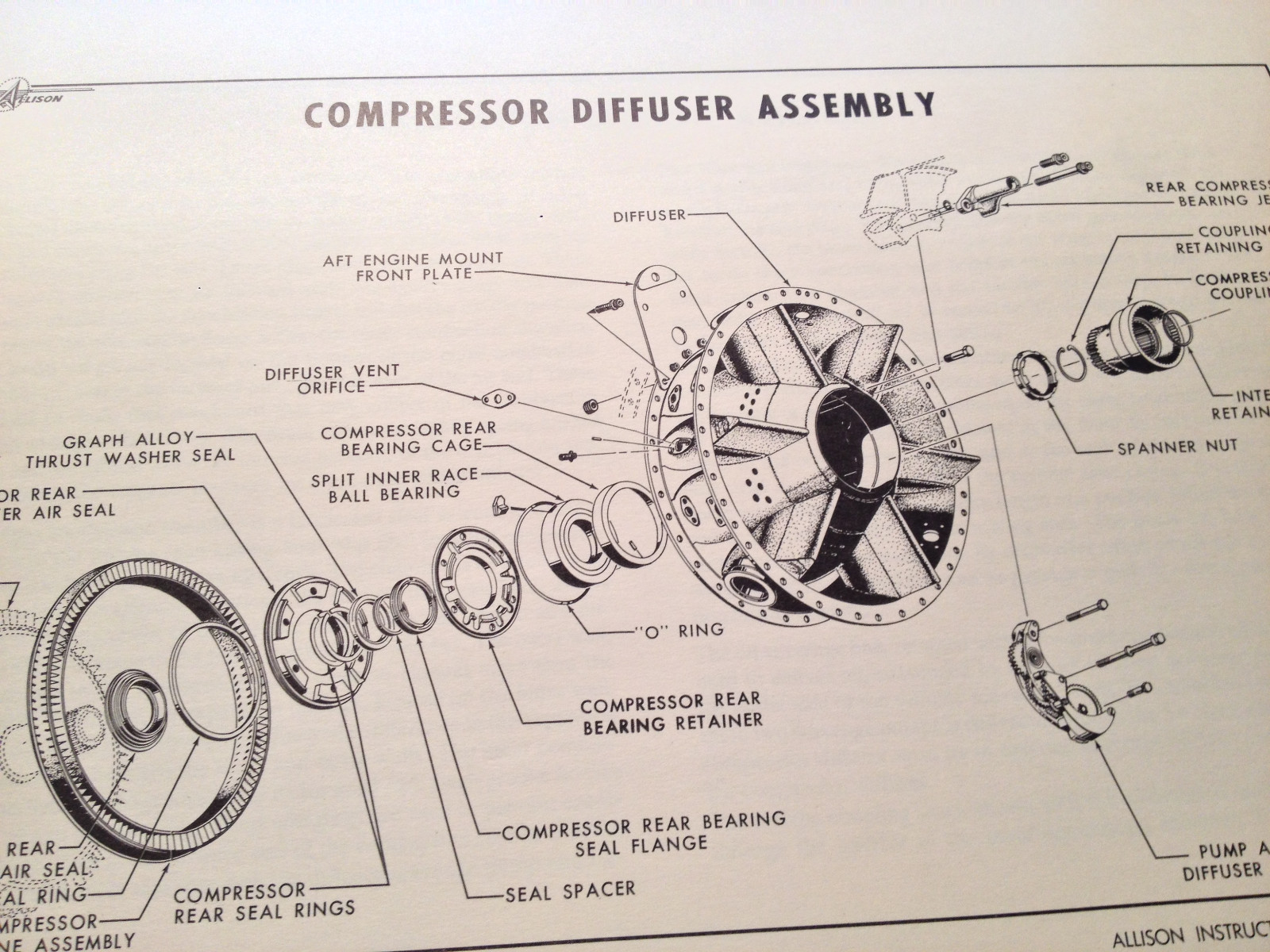 Allison 501-D13 Prop-Jet Service Training School Manual