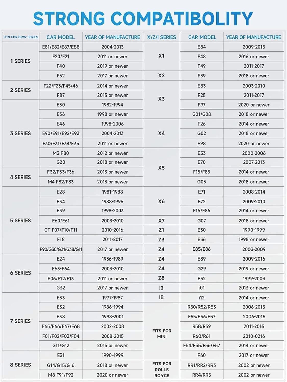 Ancel BD300 For BMW MINI Diagnostic Scanner Tool ABS SRS Code Reader BMS EPB SAS
